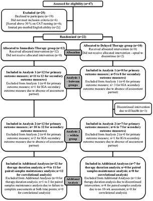 Benefits and Limitations of Computer Gesture Therapy for the Rehabilitation of Severe Aphasia